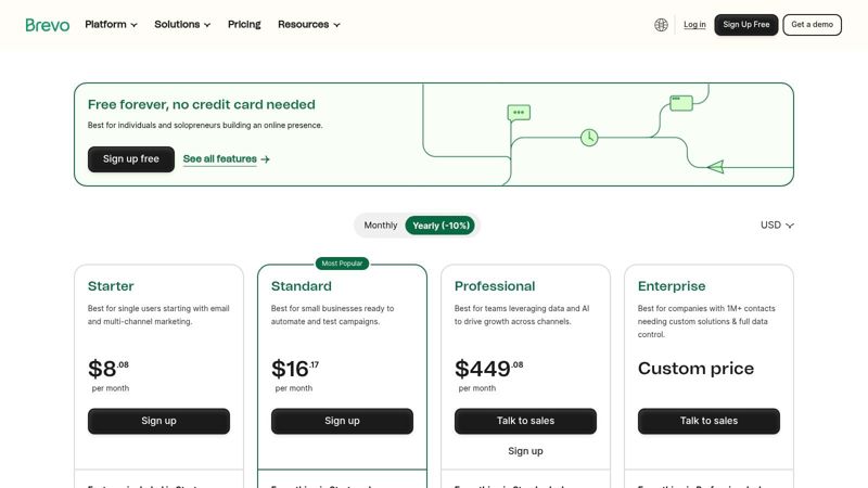 A screenshot of Brevo's pricing plans, showing tiers like Free, Starter, Business, and BrevoPlus