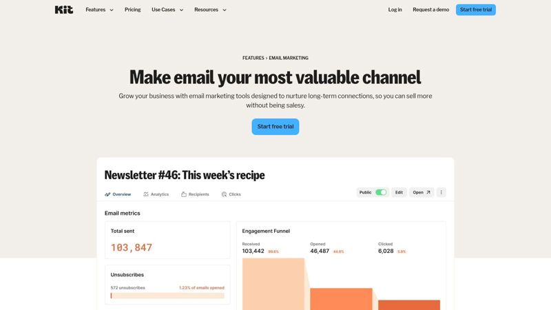 A screenshot of Kit's email automation dashboard, showing a visual workflow