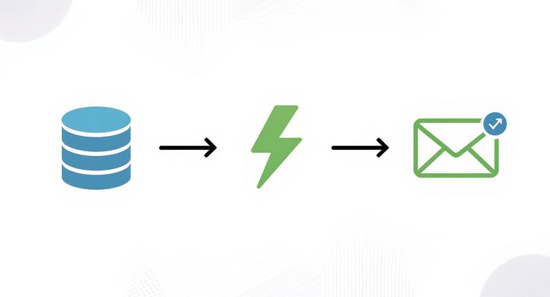Diagram showing data from a database triggering a serverless function to send an email.