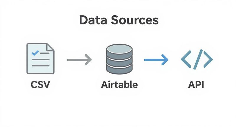 Infographic about canva automate maker