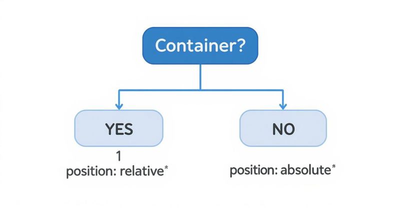 Infographic about text on image in css