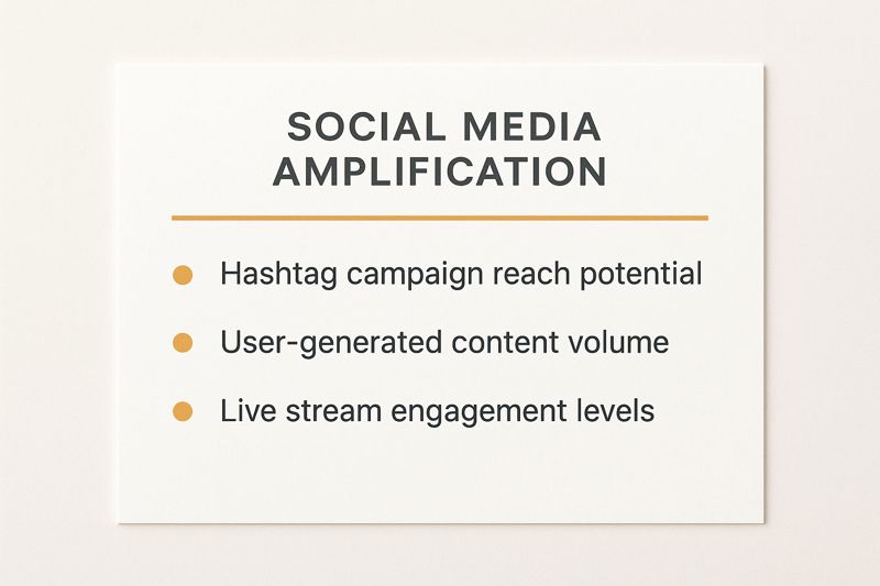 Infographic showing key data about Social Media Amplification